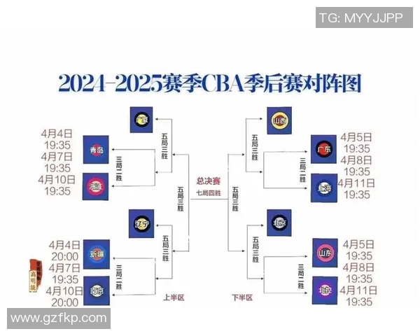 CBA最新动态：球队阵容调整与教练分析揭示赛季新风向